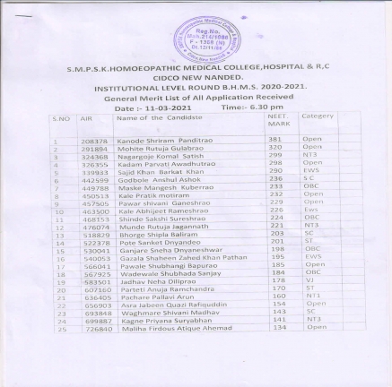 Quotawise Joined Students & Institutional Round 2020-2021